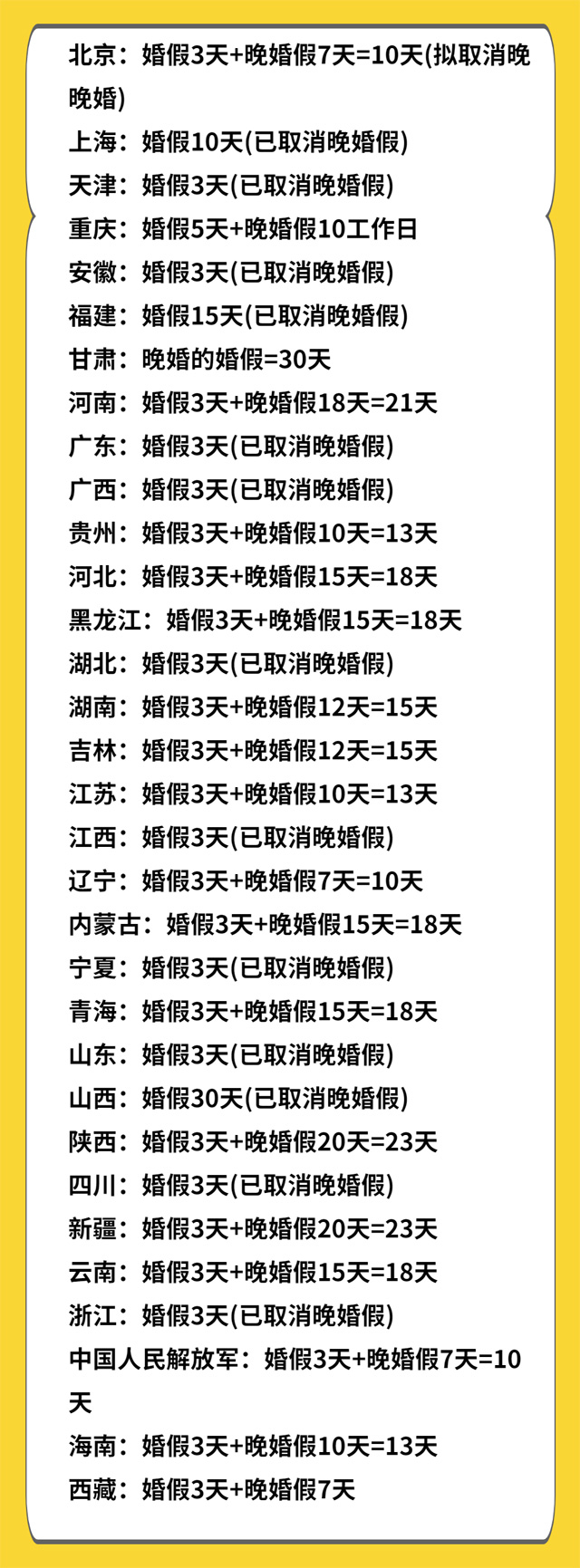 2020ȫʡهҎ(gu)